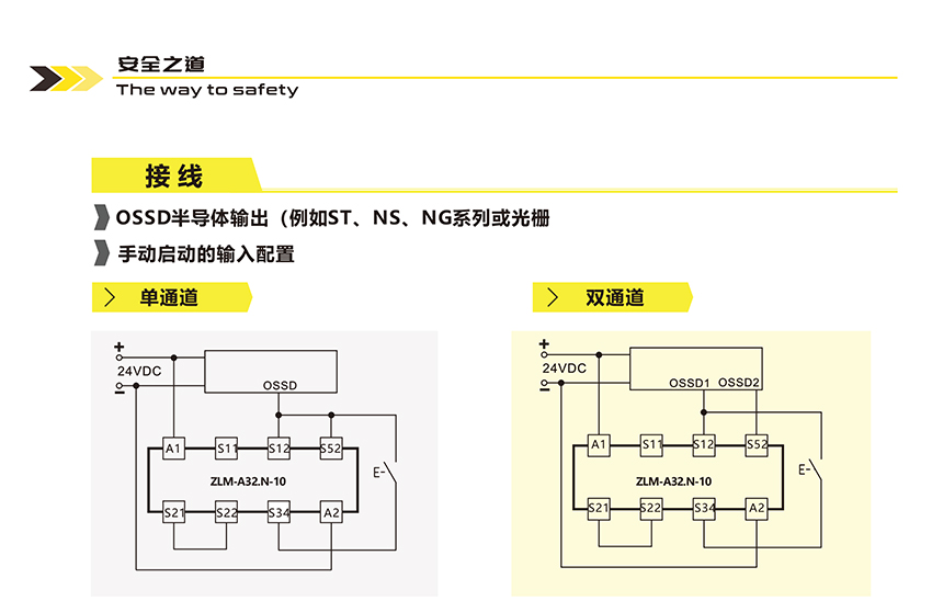 ZLM-A32.N-10安全继电器(图5)