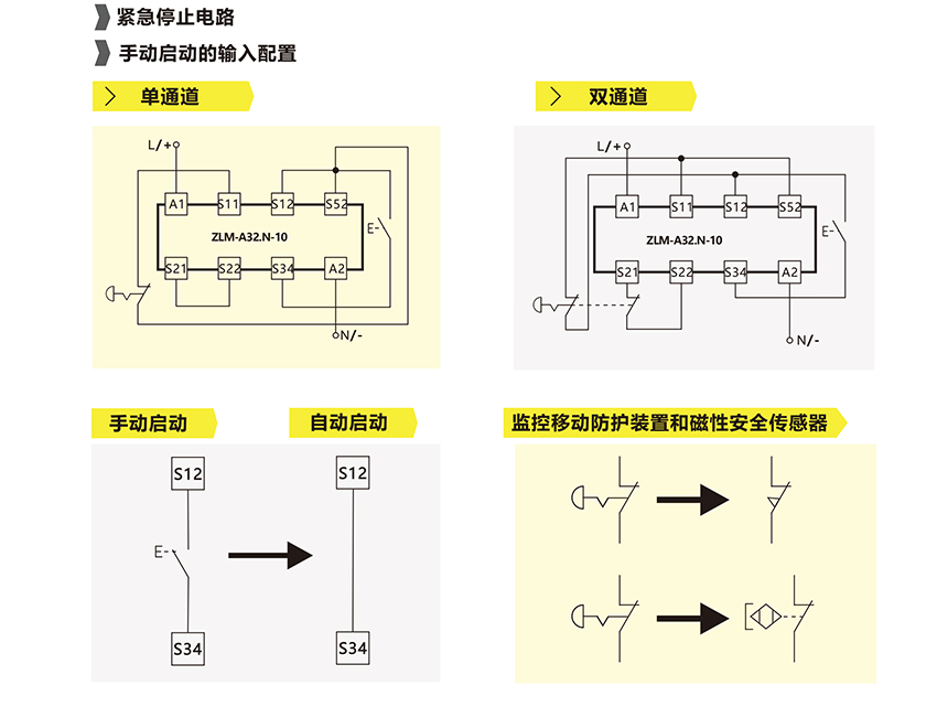 ZLM-A32.N-10安全继电器(图6)