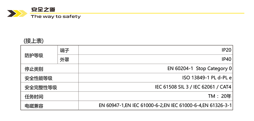 ZLM-A32.N-1安全继电器(图4)