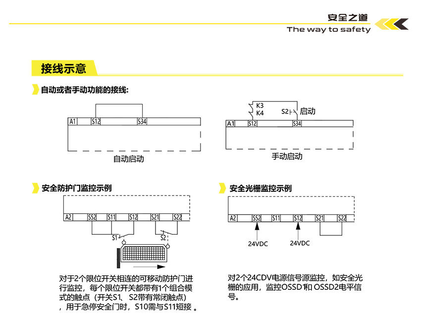 ZLM-A32.N-1安全继电器(图6)
