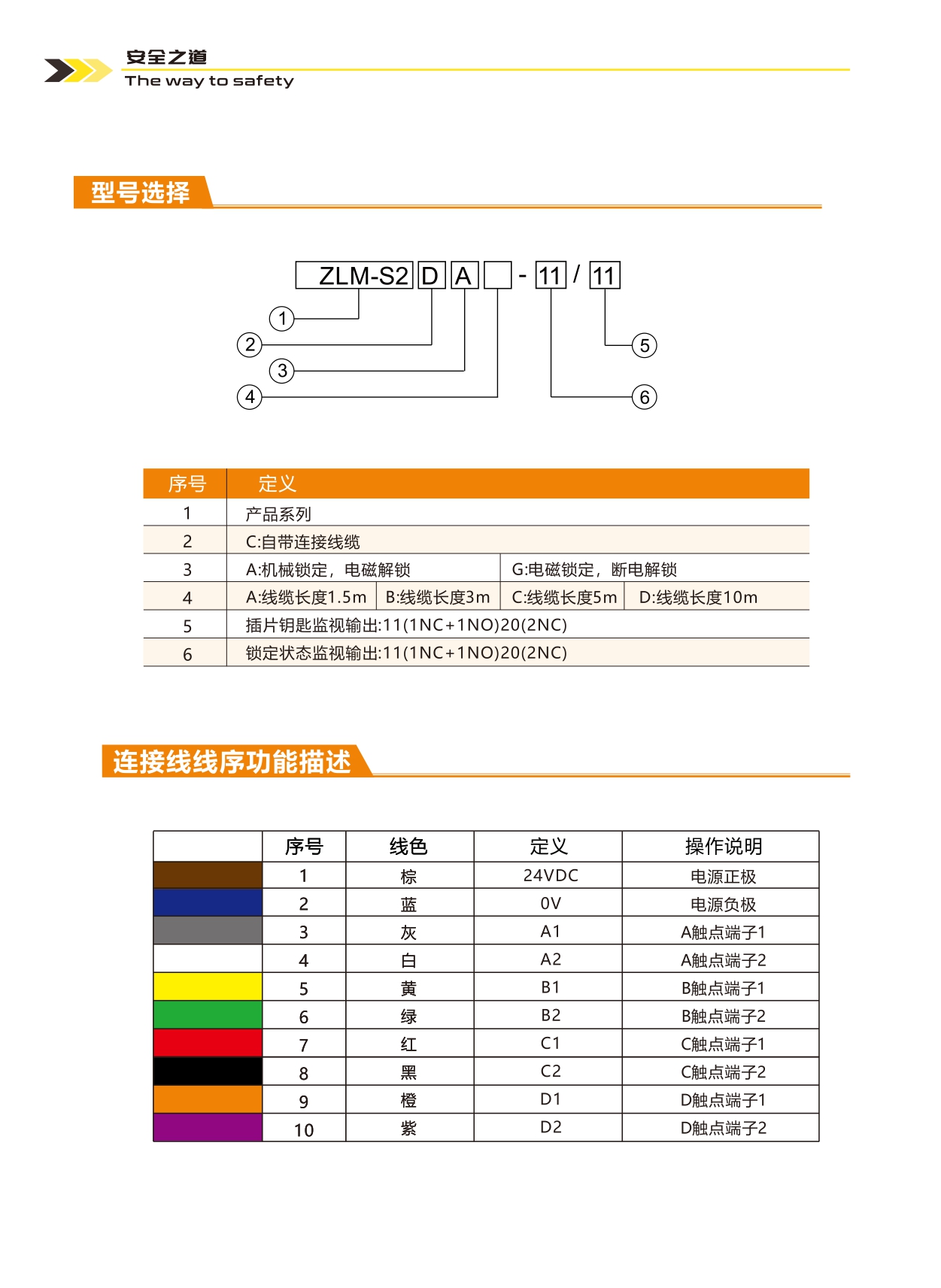 ZLM-S2安全门锁(图4)