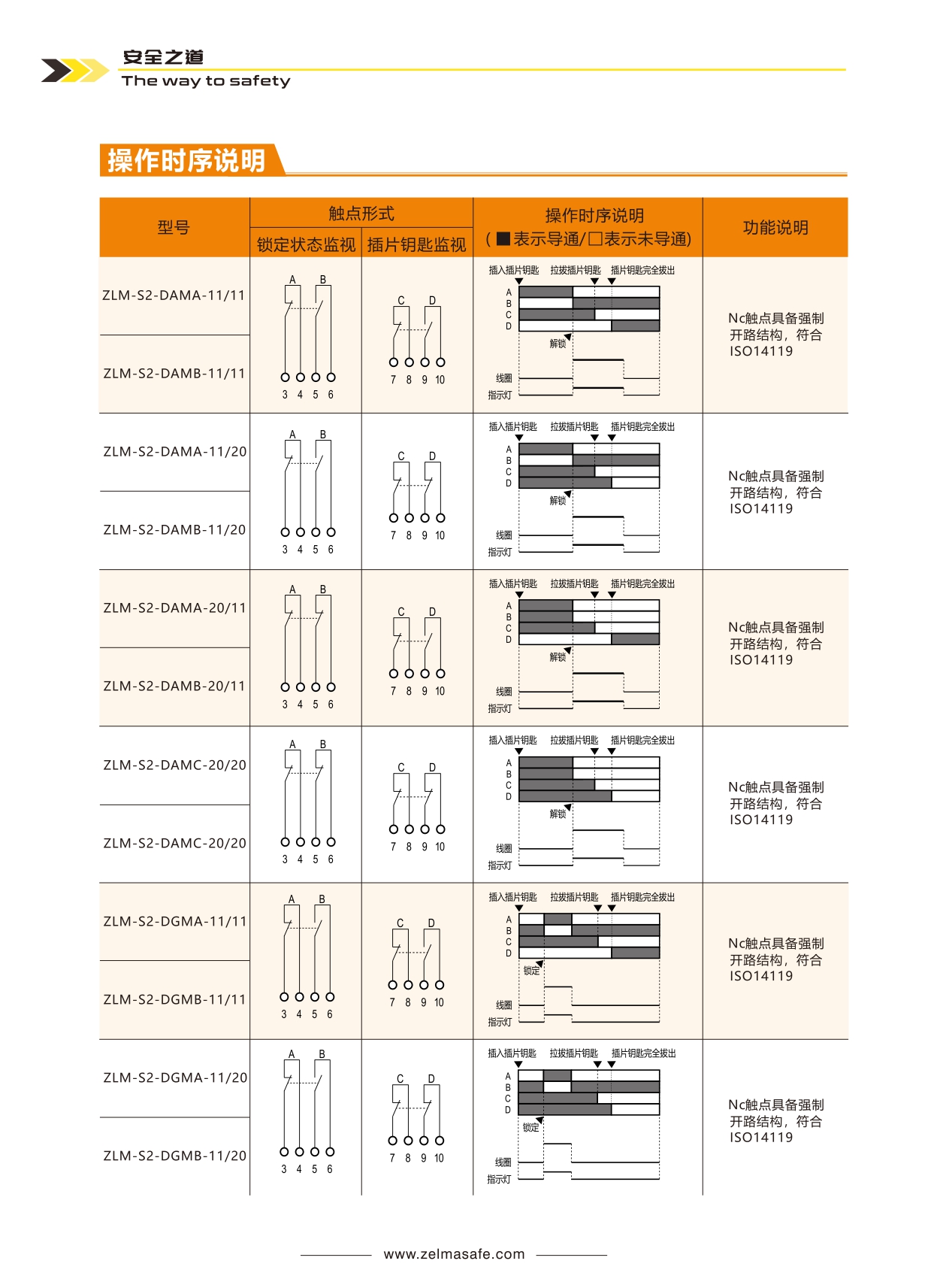 ZLM-S2安全门锁(图6)