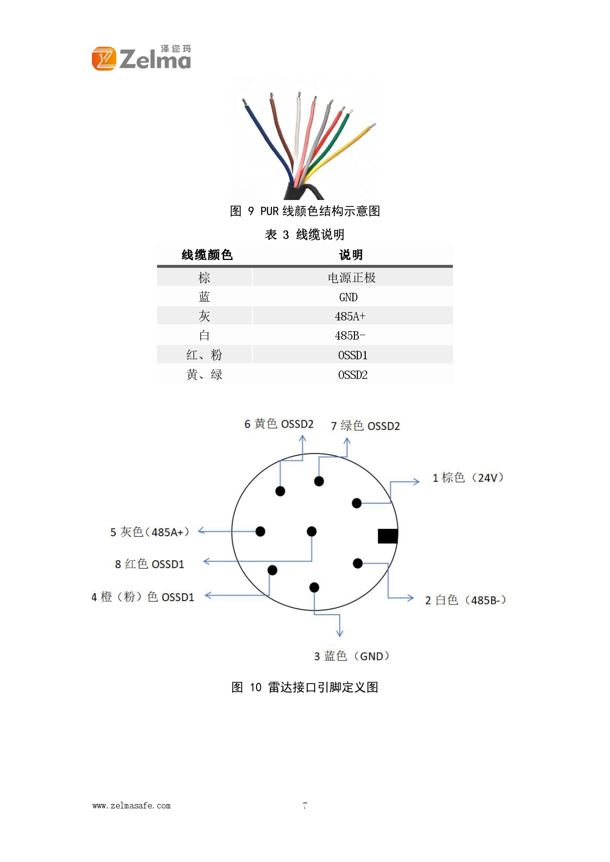 ZLM-1020区域安全扫描雷达(图7)